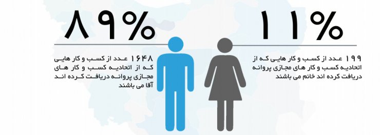 گزارش اتحادیه کسب‌وکارهای مجازی؛ مشارکت اندک زنان در حوزه تجارت الکترونیکی