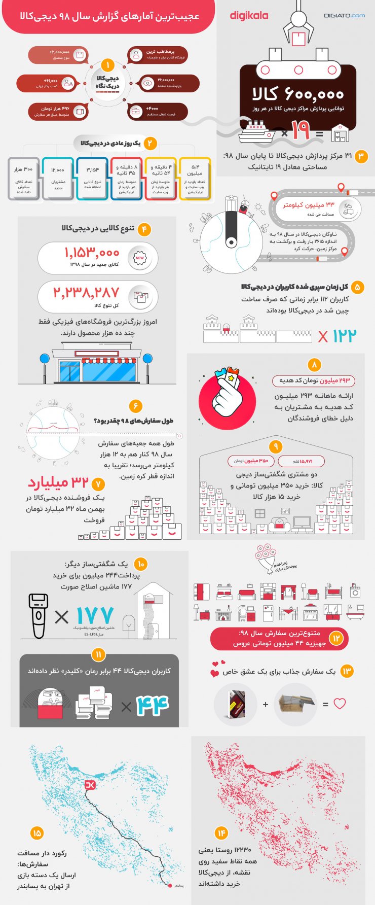 اینفوگرافیک: عجیب‌ترین آمارهای گزارش سال ۹۸ دیجی‌کالا