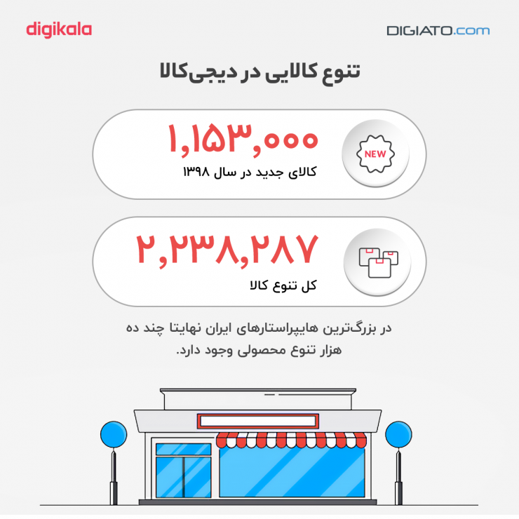 اینفوگرافیک: عجیب‌ترین آمارهای گزارش سال ۹۸ دیجی‌کالا