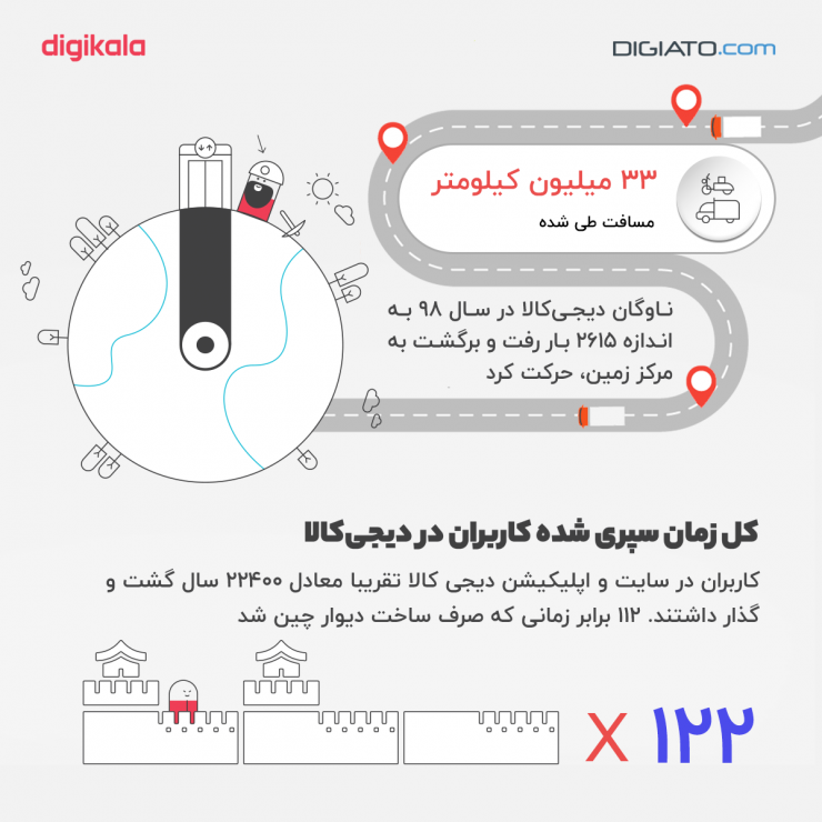 اینفوگرافیک: عجیب‌ترین آمارهای گزارش سال ۹۸ دیجی‌کالا