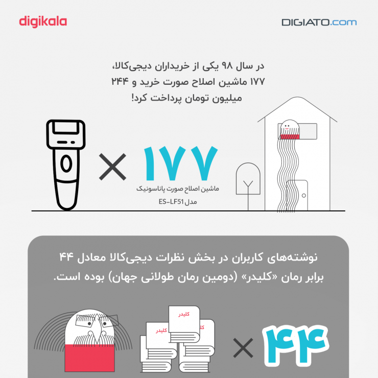 اینفوگرافیک: عجیب‌ترین آمارهای گزارش سال ۹۸ دیجی‌کالا