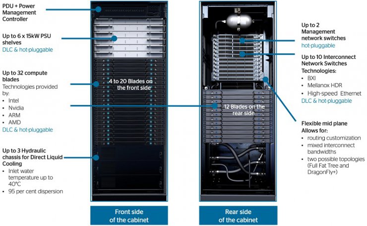 سریعترین ابررایانه هوش مصنوعی