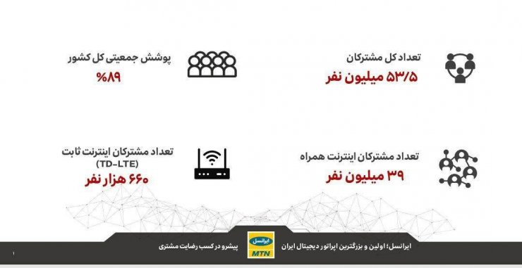 چهارده سالگی ایرانسل: نگاهی به آخرین آمارهای بزرگ‌ترین اپراتور دیجیتالی ایران