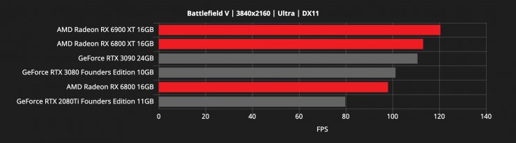 رادئون RX 6000