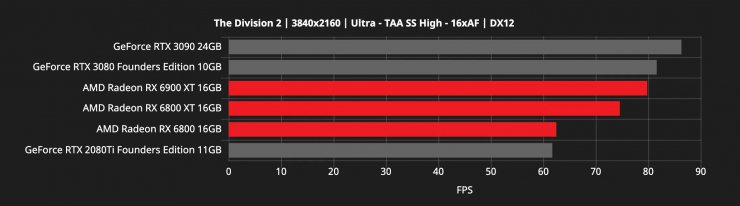 رادئون RX 6000