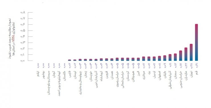 گزارش کیفیت اینترنت ایران نشان می‌دهد که حال اینترنت ثابت وخیم است