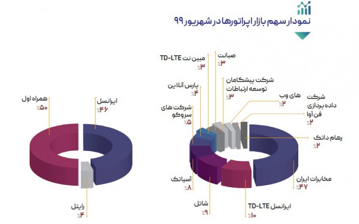 گزارش کیفیت اینترنت ایران نشان می‌دهد که حال اینترنت ثابت وخیم است