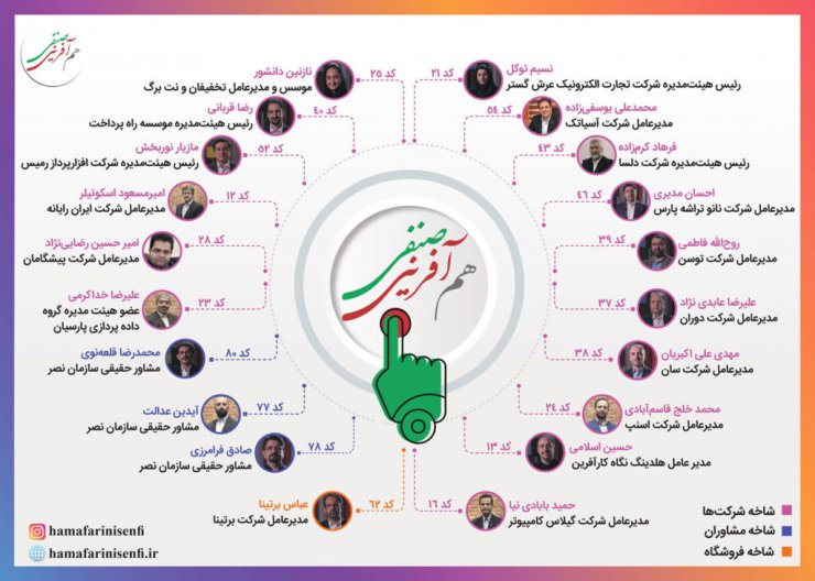 «نصر فراگیر» و «هم‌آفرینی صنفی» چه برنامه‌هایی برای نظام صنفی رایانه‌ای دارند