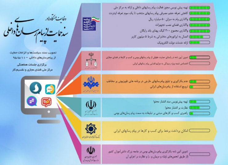 مرکز ملی فضای مجازی مخالف معرفی و تبلیغ اینستاگرام در صداوسیما است