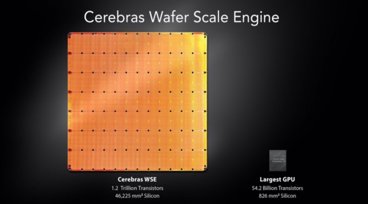 با Cerebras CS 1 آشنا شوید: ابررایانه‌ای با تراشه ۱۰ هزار برابر سریعتر از GPU