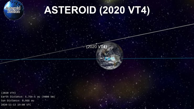 سیارک 2020VT4 با عبور از فاصله ۳۷۰ کیلومتری زمین رکورد جدیدی به جا گذاشت