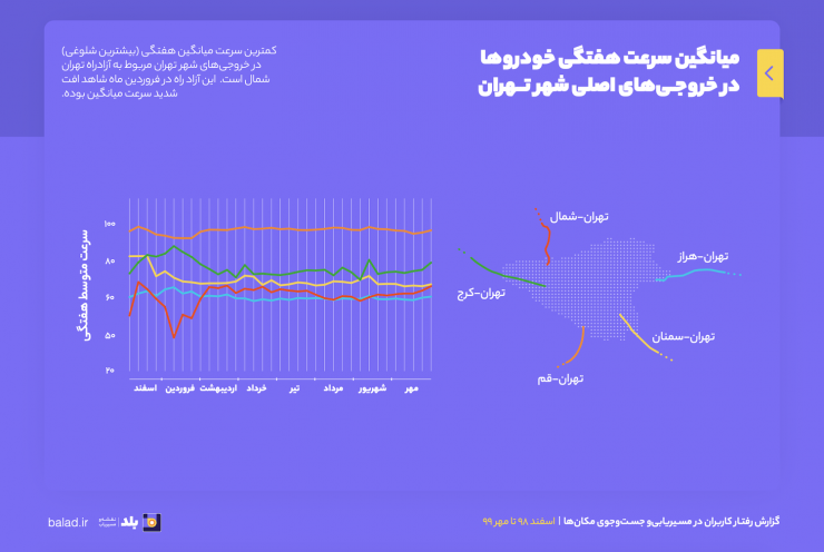 گزارش مسیریاب بلد از رفتار کاربران زیر سایه کرونا: از اسفند ۹۸ تا مهر ۹۹