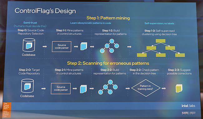 اینتل از ControlFlag رونمایی کرد؛ ابزار تشخیص خودکار خطا در کدها