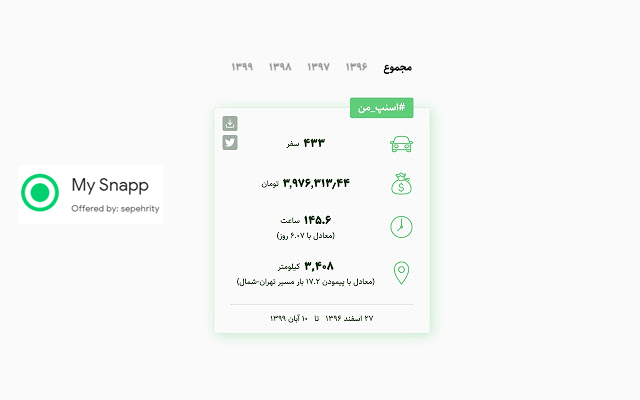 افزونه My Snapp؛ تا حالا چقدر برای اسنپ هزینه کرده‌اید؟