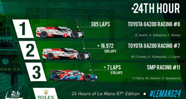 2019-Le-Mans-Result-16-Jun-19-3-15-53-PM-750x400