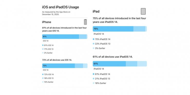 iOS 14