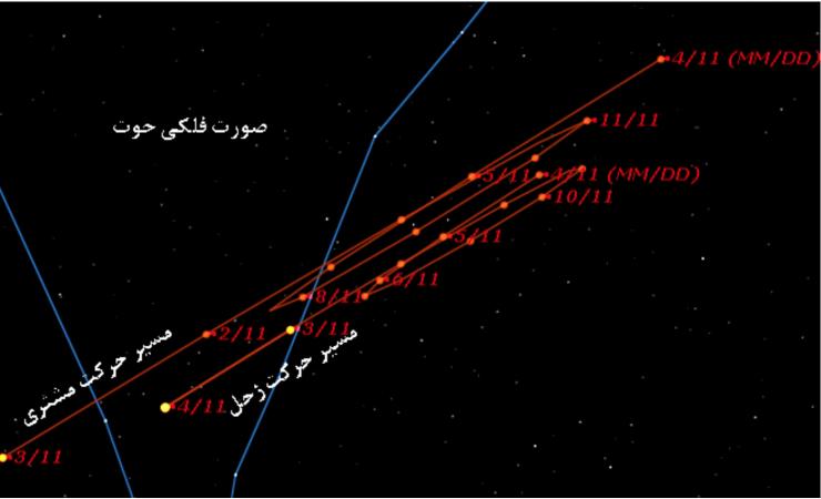 راز ستاره کریسمس: مقارنه بزرگ در انقلاب زمستانی