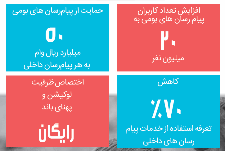 گزارش رگولاتوری: افزایش ظرفیت ۵۲۰۰ و ۳۸۰۰ درصدی پهنای باند خارجی و داخلی در ۷ سال