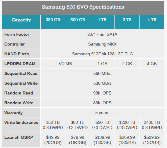 SSD سامسونگ 870 Evo با سرعت بیشتر و قیمت کمتر معرفی شد