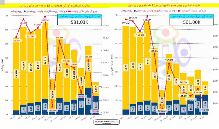 ممنوعیت واردات موبایل بالای ۳۰۰ یورو؛ سرنوشت یک تصمیم جنجالی