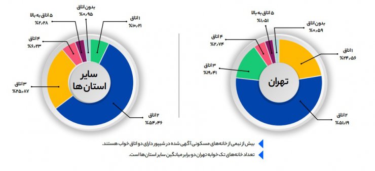 گزارش شیپور از بازار املاک؛ گران‌ترین و ارزان‌ترین استان‌های کشور را بشناسید