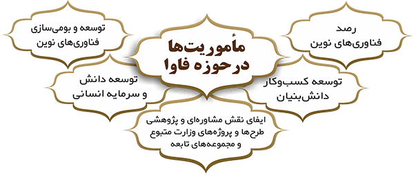 رییس پژوهشگاه ارتباطات: فاز اول تحقیق و توسعه 6G از فروردین ۱۴۰۰ آغاز خواهد شد
