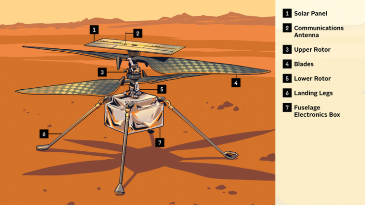 هر آنچه از «نبوغ»، هلیکوپتر کوچک مریخ می‌دانیم