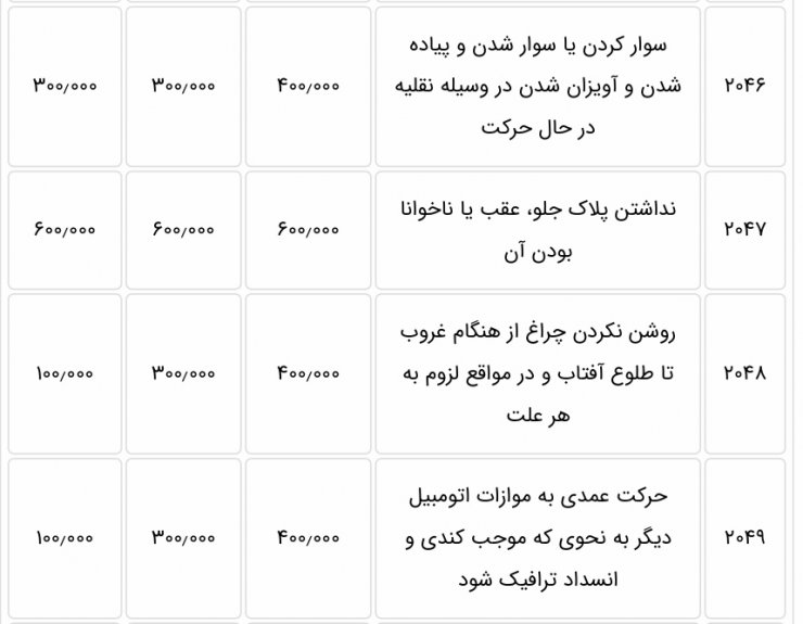 افزایش پنج درصدی جریمه‌های رانندگی برای سال 1400 تایید شد