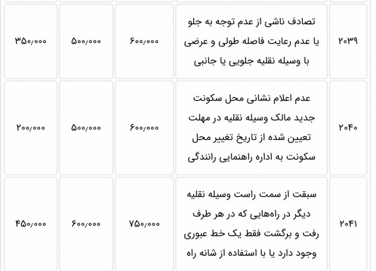 افزایش پنج درصدی جریمه‌های رانندگی برای سال 1400 تایید شد