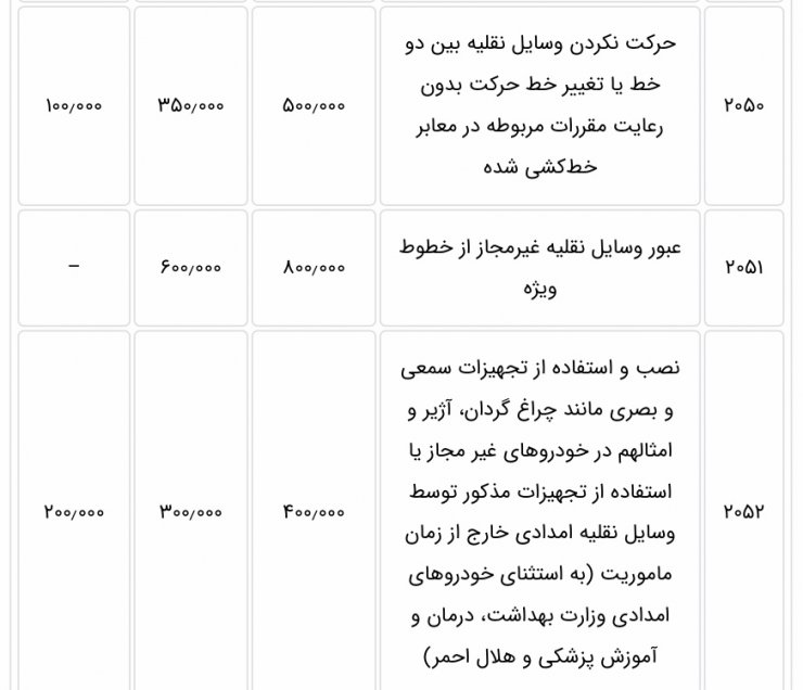 افزایش پنج درصدی جریمه‌های رانندگی برای سال 1400 تایید شد