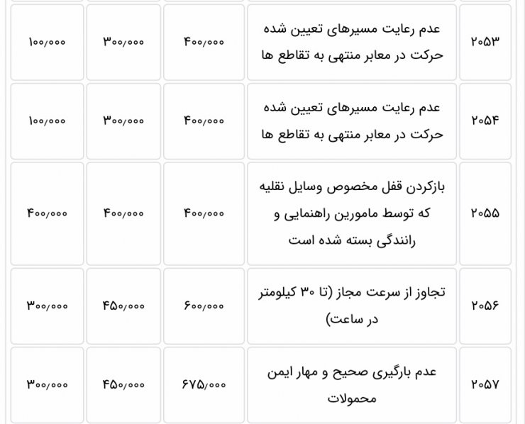 افزایش پنج درصدی جریمه‌های رانندگی برای سال 1400 تایید شد