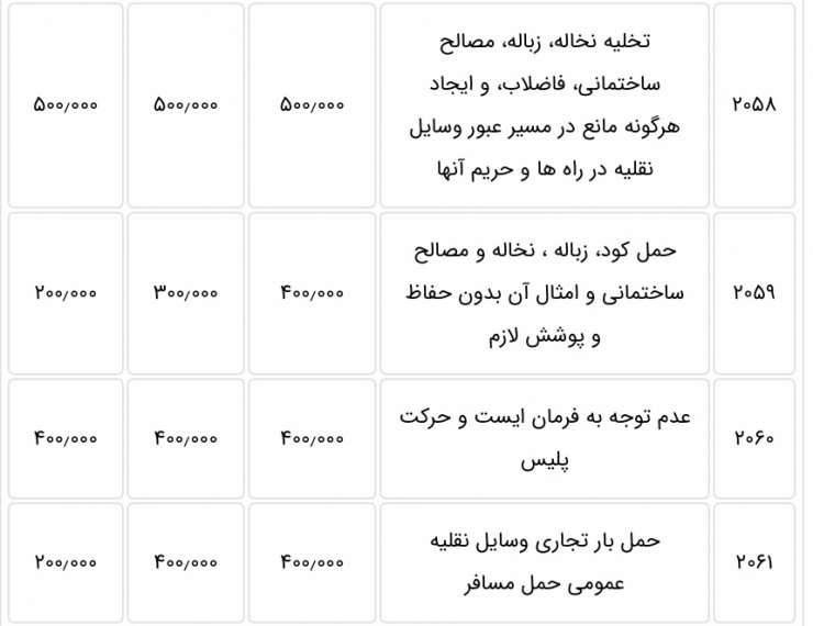 افزایش پنج درصدی جریمه‌های رانندگی برای سال 1400 تایید شد