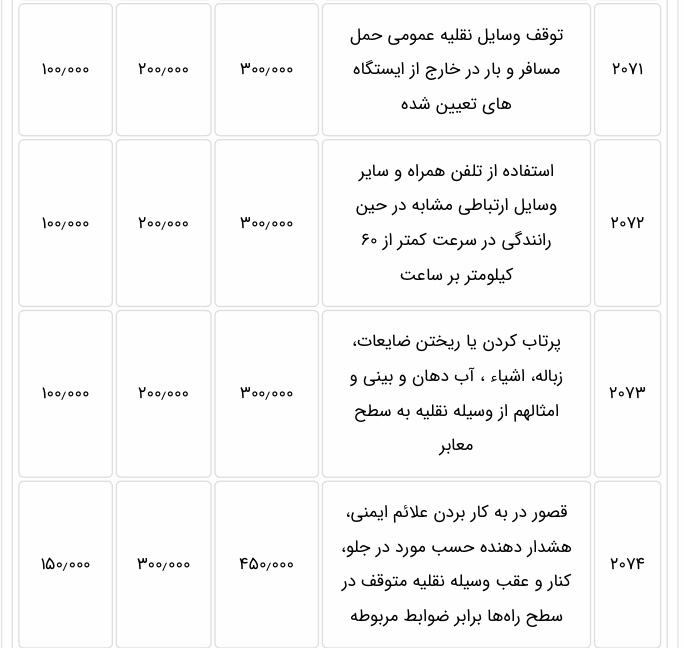 افزایش پنج درصدی جریمه‌های رانندگی برای سال 1400 تایید شد