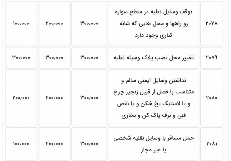 افزایش پنج درصدی جریمه‌های رانندگی برای سال 1400 تایید شد