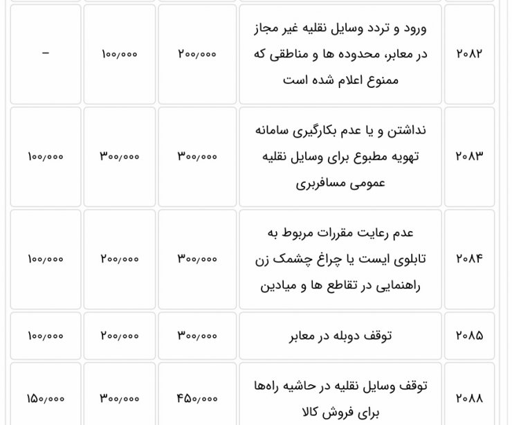 افزایش پنج درصدی جریمه‌های رانندگی برای سال 1400 تایید شد