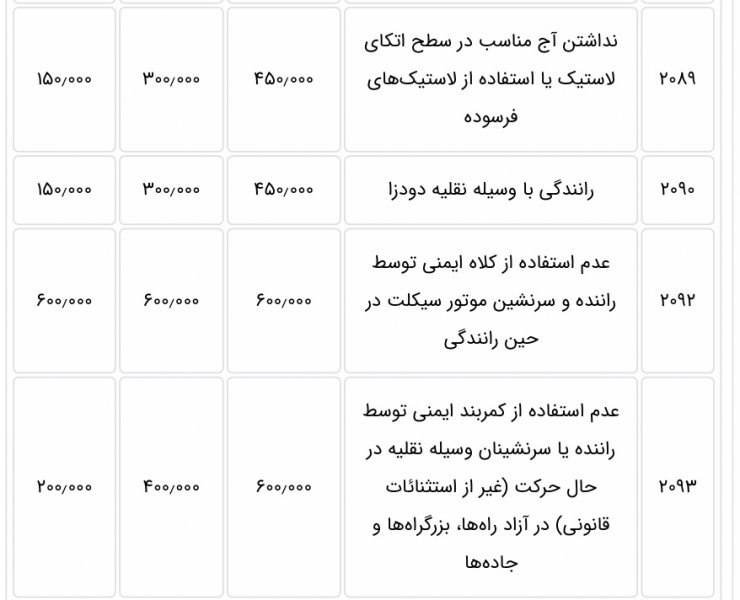 افزایش پنج درصدی جریمه‌های رانندگی برای سال 1400 تایید شد