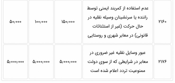 افزایش پنج درصدی جریمه‌های رانندگی برای سال 1400 تایید شد