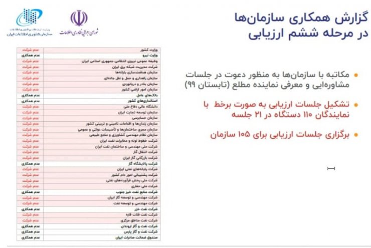 در وزارت ارتباطات بررسی شد؛ پروژه دولت الکترونیکی تا امروز به کجا رسیده است؟