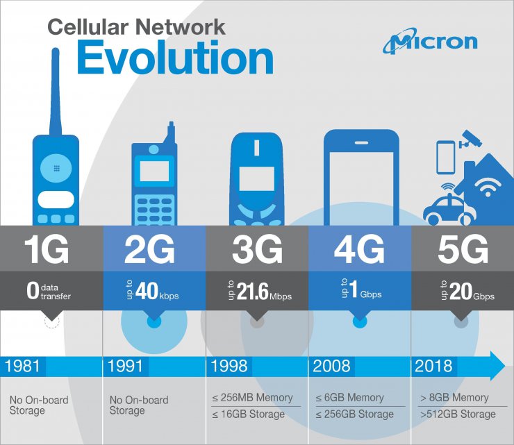 آیا 5G برای انسان و محیط‌ زیست خطرناک است؟