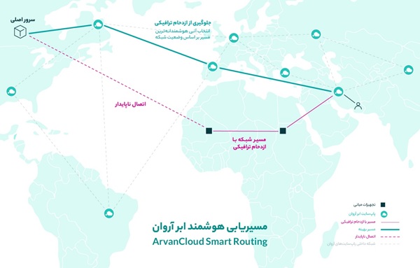 مسیریابی هوشمند؛ راهکار جدید ابر آروان برای زمان ازدحام یا کندی شبکه