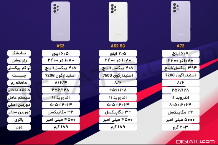 مقایسه سامسونگ گلکسی A52 با گلکسی A72