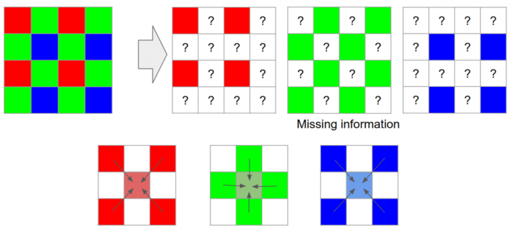 سری ایکس ۶۰ ویوو اولین گوشی&zwnj; با فناوری تغییر پیکسل خواهد بود