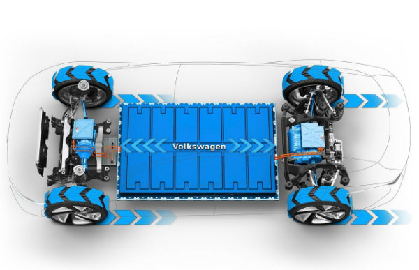 فولکس واگن با تاسیس ۶ کارخانه، هزینه ساخت باتری را ۵۰ درصد کاهش می‌دهد