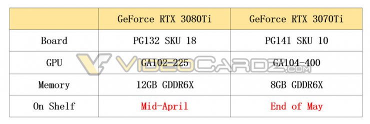 انویدیا RTX 3080 Ti