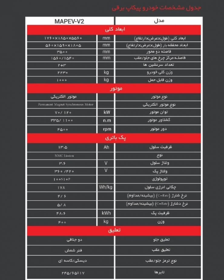 اولین پیکاپ تمام برقی مپنا بدون برنامه‌ای برای عرضه، معرفی شد