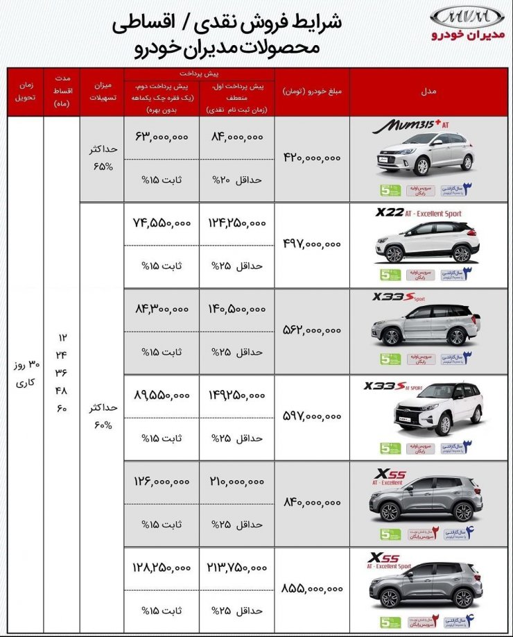 آخرین شرایط فروش مدیران خودرو: طرح فروش اقساطی 6 محصول مختلف با پیش پرداخت منعطف