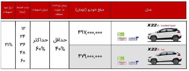 آخرین شرایط فروش مدیران خودرو: طرح فروش اقساطی 6 محصول مختلف با پیش پرداخت منعطف