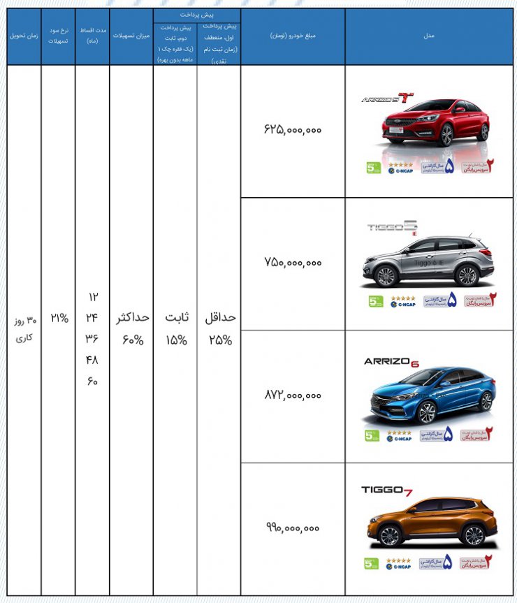 آخرین شرایط فروش مدیران خودرو: طرح فروش اقساطی 6 محصول مختلف با پیش پرداخت منعطف