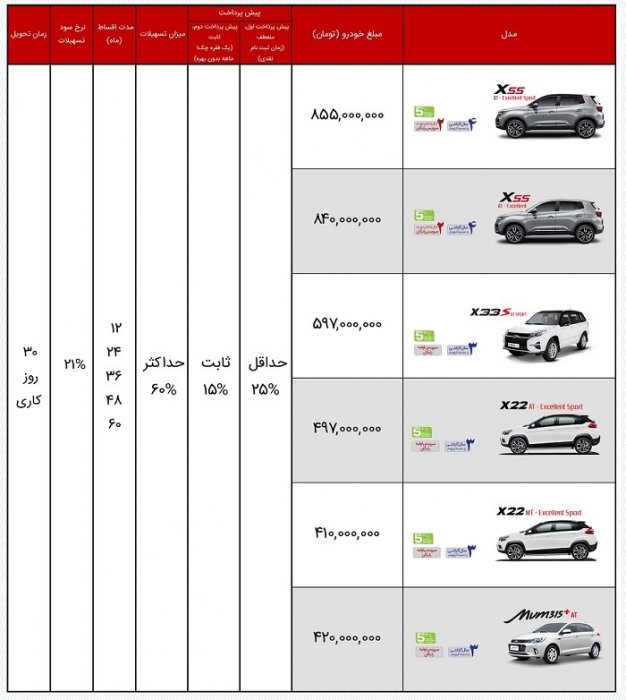 آخرین شرایط فروش مدیران خودرو: طرح فروش اقساطی 6 محصول مختلف با پیش پرداخت منعطف