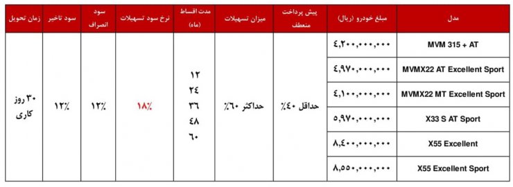 آخرین شرایط فروش مدیران خودرو: طرح فروش اقساطی 6 محصول مختلف با پیش پرداخت منعطف